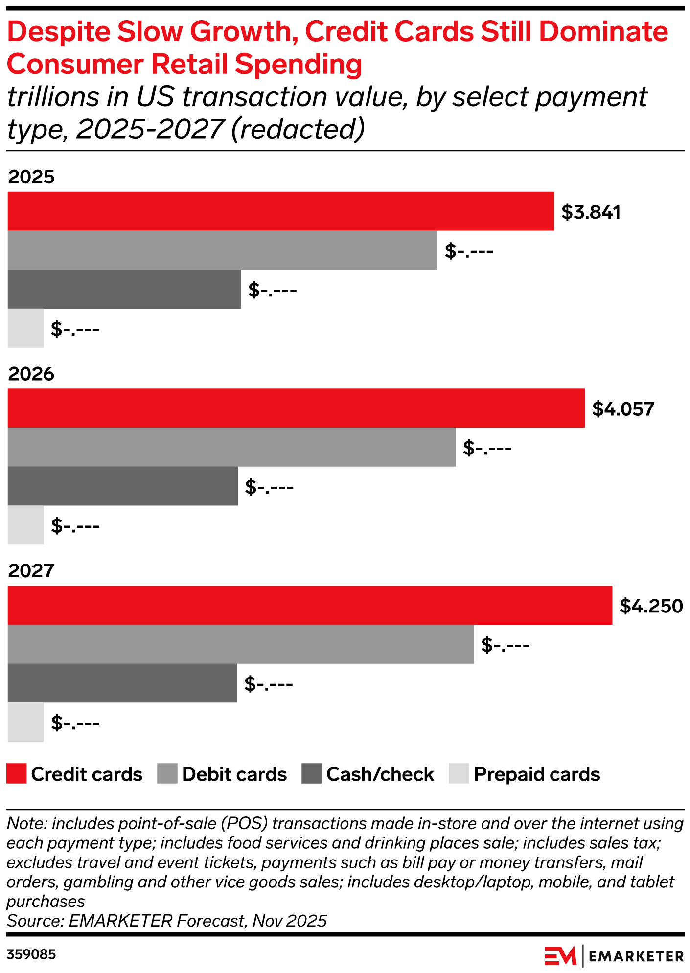 US Consumer Payment Method Trends 2026
