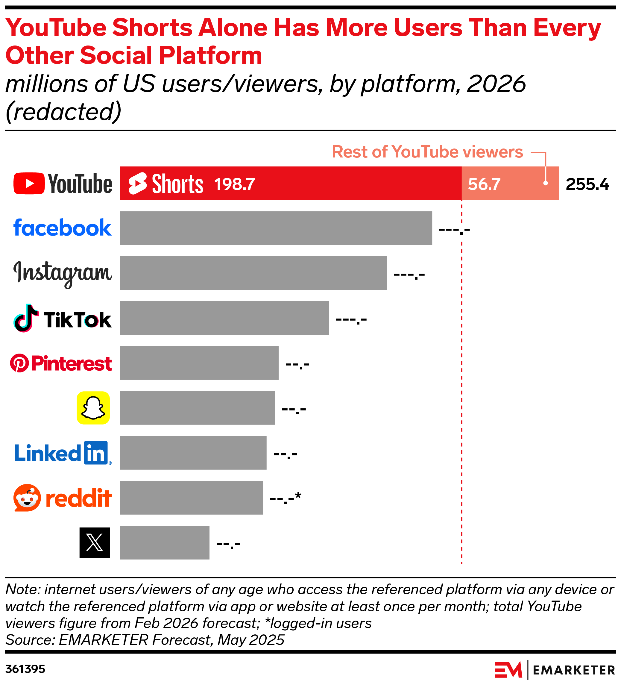YouTube for Social Media Teams 2026